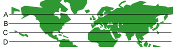 Northern Hemisphere, A furthest from equator, D closest